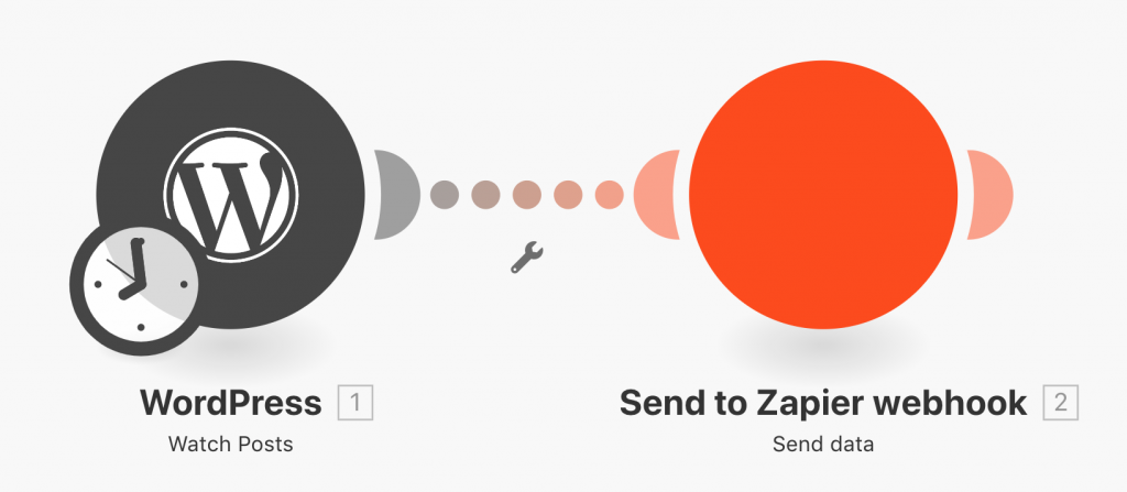 Integromat to Zapier scenario